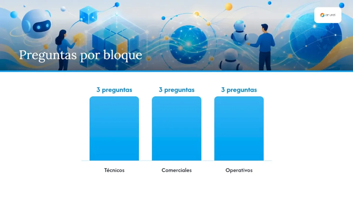 Checklist y preguntas para evaluar proveedores de marca blanca — overview diagram