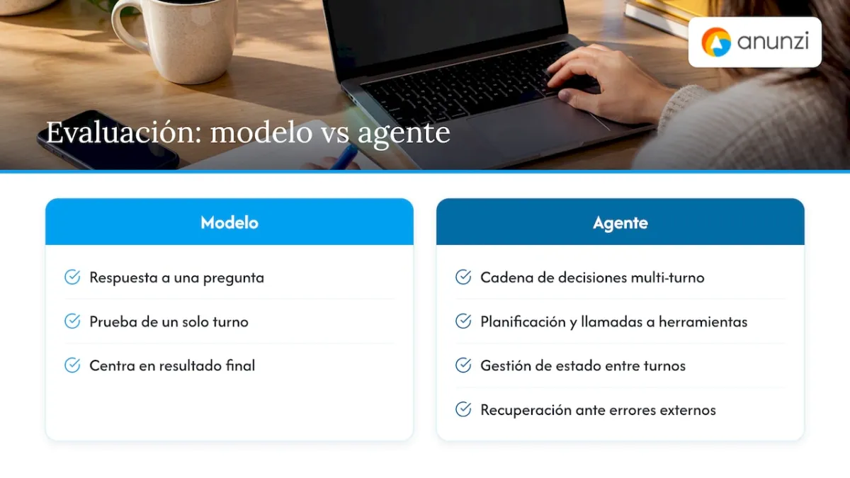 Qué es la evaluación de agentes de IA y cómo difiere de la evaluación de modelos — overview diagram