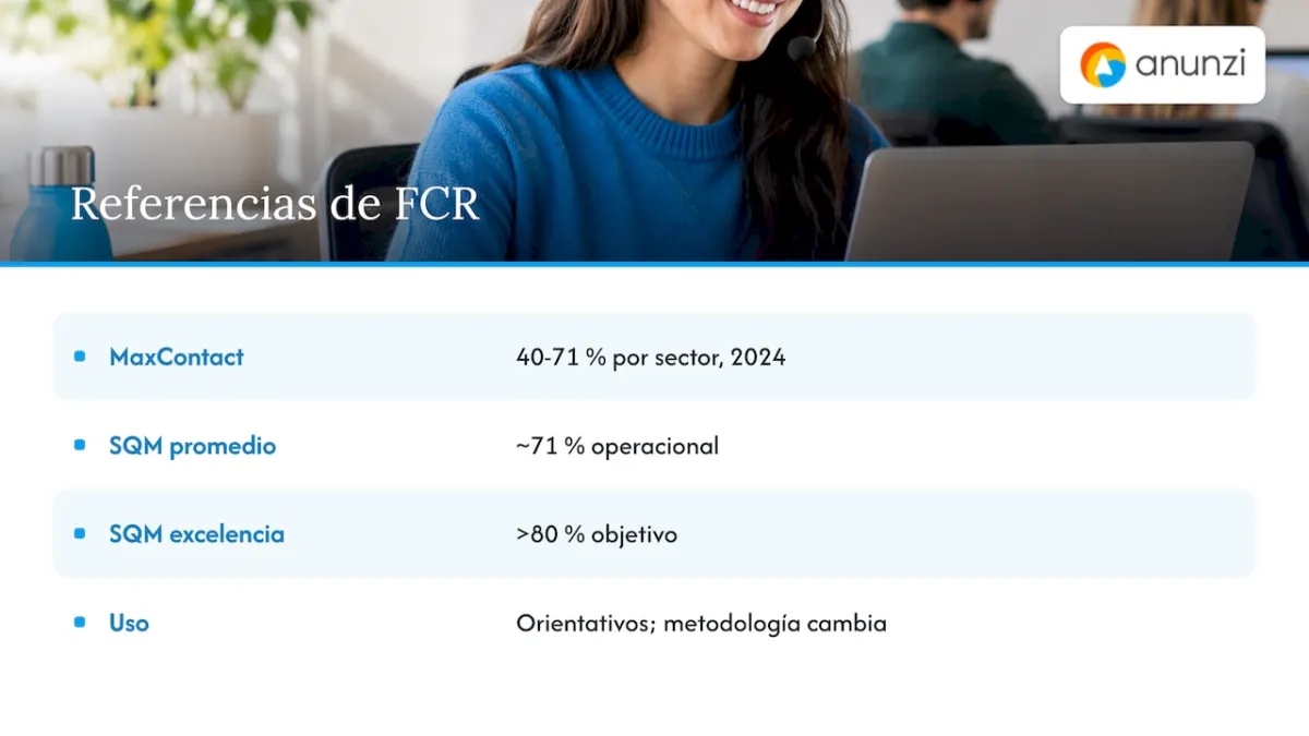 Rangos orientativos de FCR y objetivo de excelencia